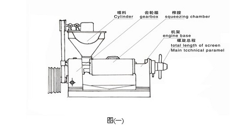 榨油機